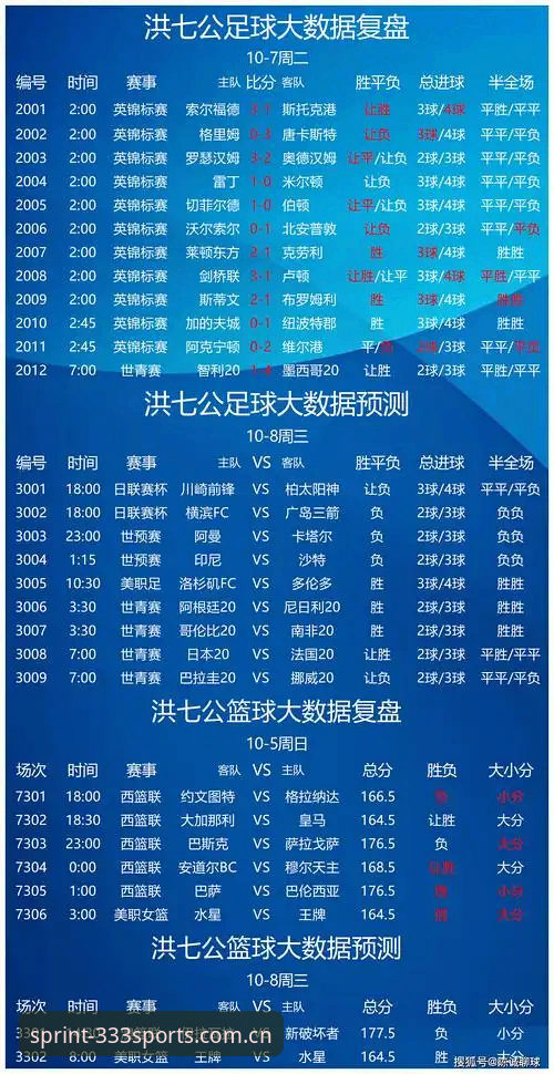 体育赛事数据 体育赛事数据 vs 直觉判断:哪个才是投注决策的制胜关键?